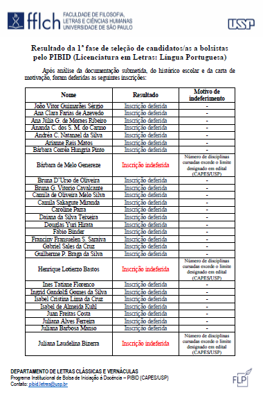 Capa resultado 1ª fase